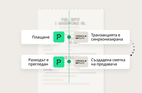 Автоматично равняване на картови плащания